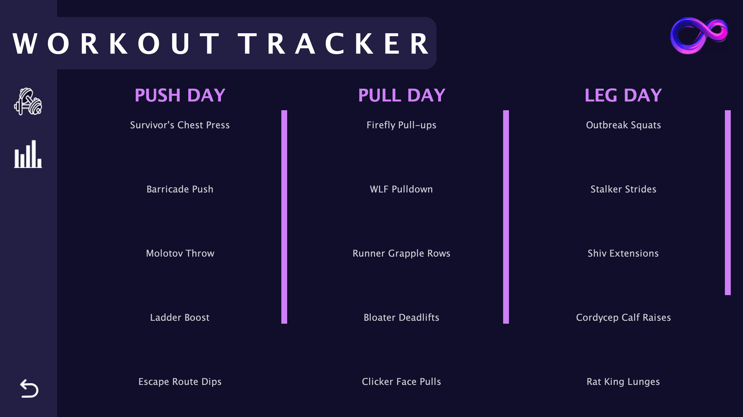 FitHub workout statistics